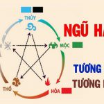 ngu-hanh-tuong-sinh-tuong-khac-trong-phong-thuy