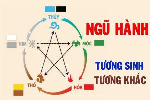 ngu-hanh-tuong-sinh-tuong-khac-trong-phong-thuy